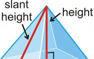 Area of ​​a triangular pyramid