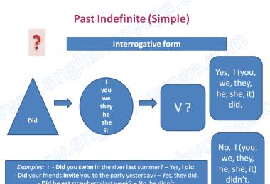 Past tense “Past Indefinite (Past Simple) Tense English past indefinite
