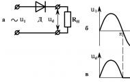 Semiconductor diodes: types and characteristics Direction of current in the diode