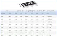 SMD components.  SMD resistors.  Marking of SMD resistors, dimensions, online SMD dimensions calculator