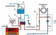 Instrucciones: cómo conectar correctamente una caldera de combustible sólido Conexión de una caldera de leña al sistema de calefacción