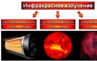 Beneficial and harmful properties of infrared radiation on humans